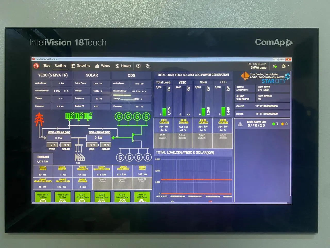 Intelivision 18Touch 1