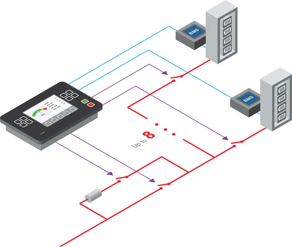 MultiBESS SW key