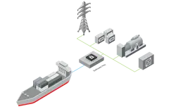 Extended Feature - DC PMS Marine