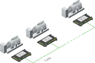 Extended Feature - Load sharing & Power management