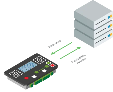 Extended Feature - Modbus client for InteliLite 4 controllers