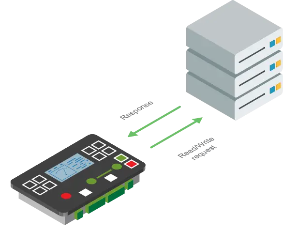 Extended Feature - Modbus client for InteliLite 4 controllers