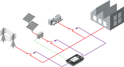 Extended feature - PV control