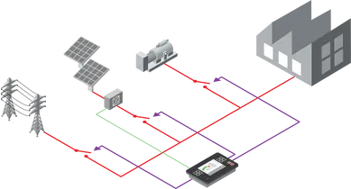 Extended feature - PV control
