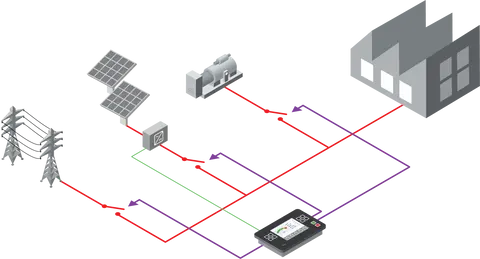 Extended feature - PV control