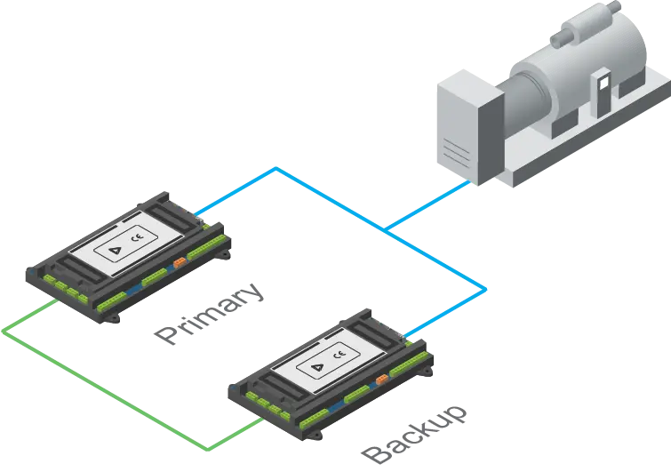 Controller Hot swap