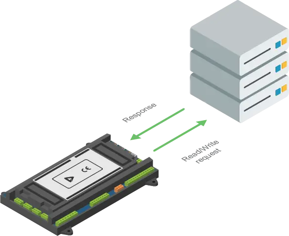 Modbus client