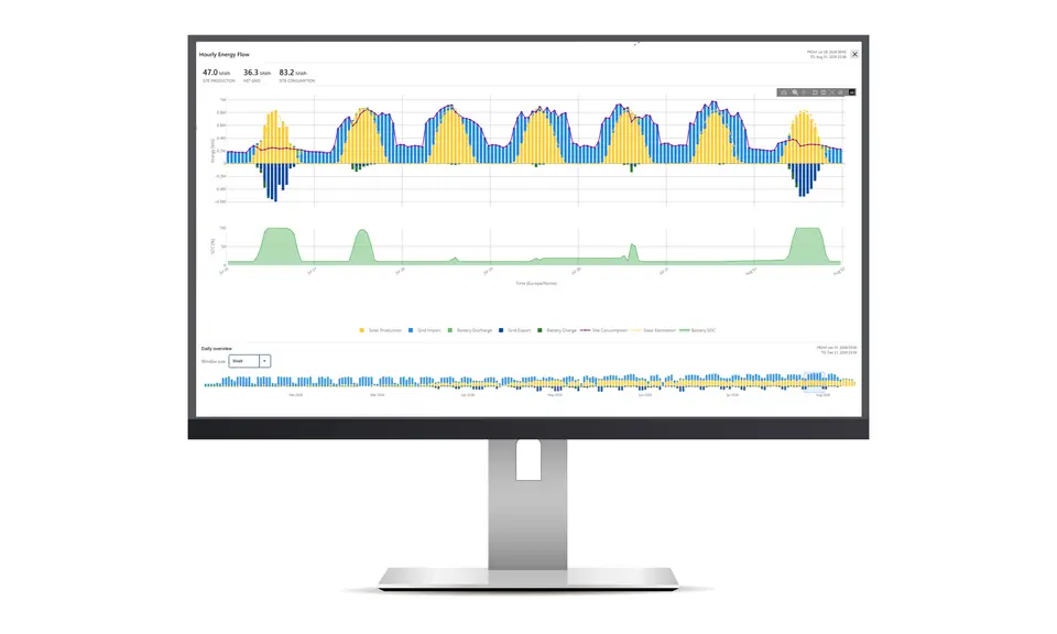 Advance reporting display2