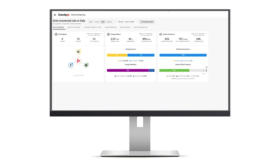 Advance reporting display1